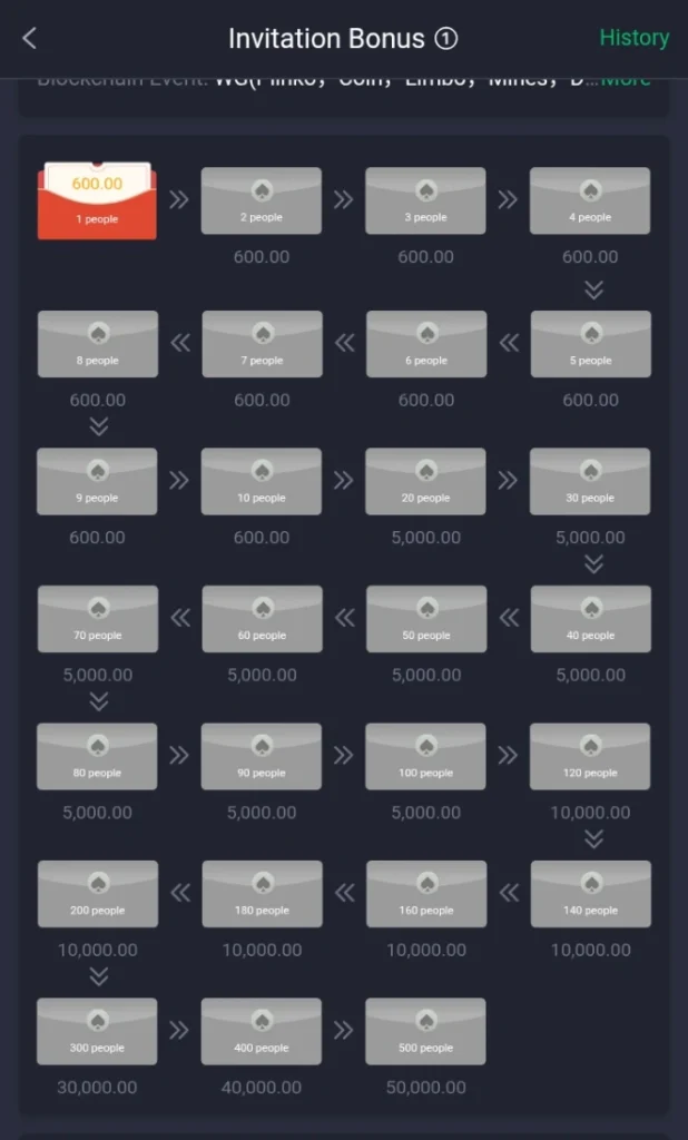 Z777 Game referal rewards image