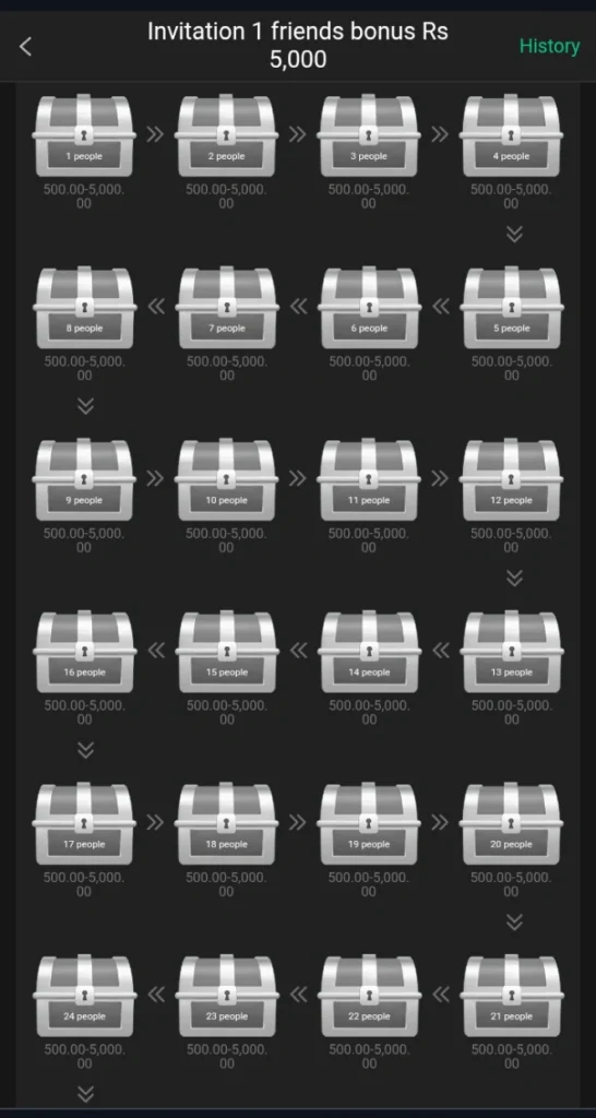 Per Invitation rewards