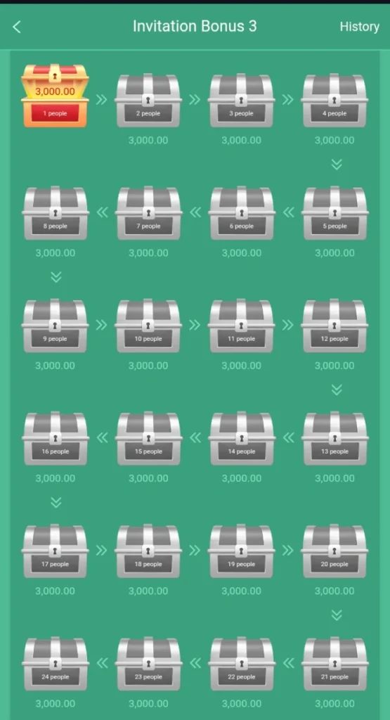 referal rewards of ZT777 Game