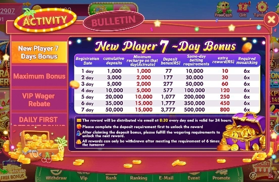Refferal Rewards of WA777 Game